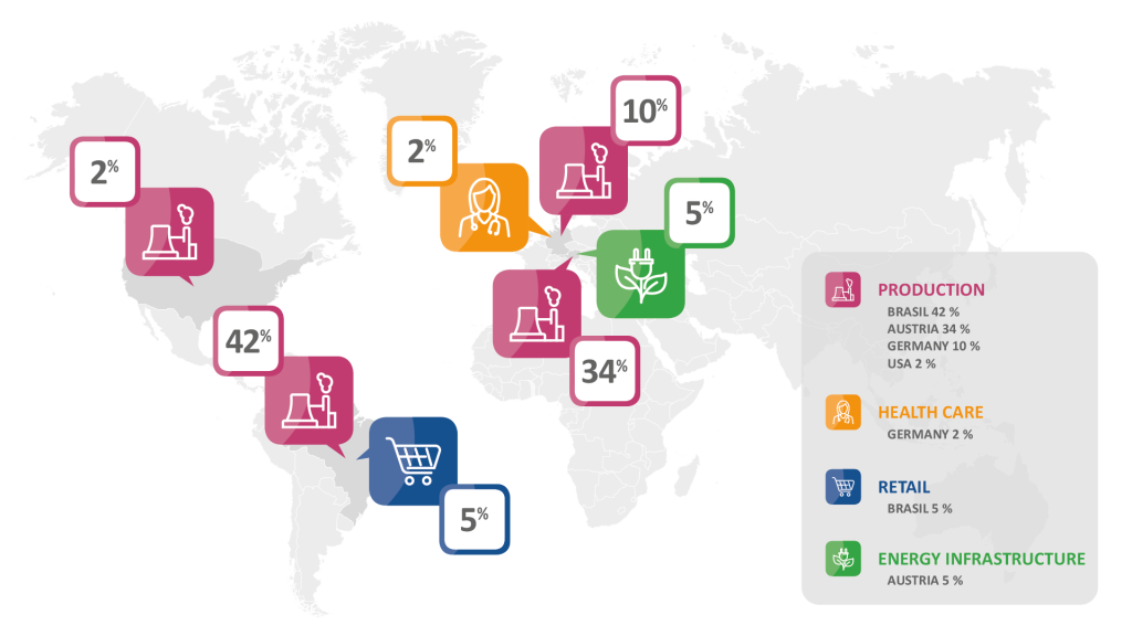 Industries Worldmap