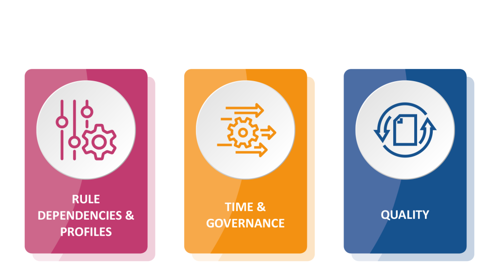 Rule Dependencies & Profiles, Time & Governance, Quality