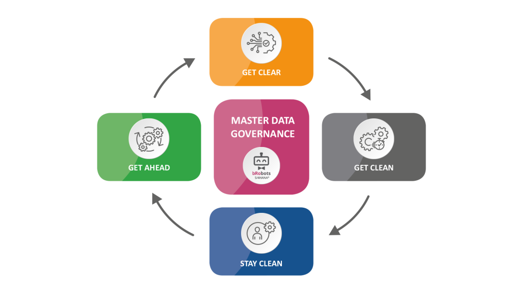 MDG Cycle